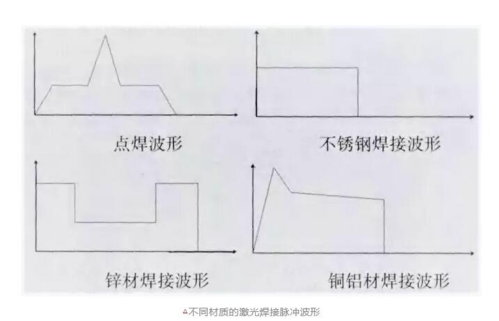 激光焊接機2